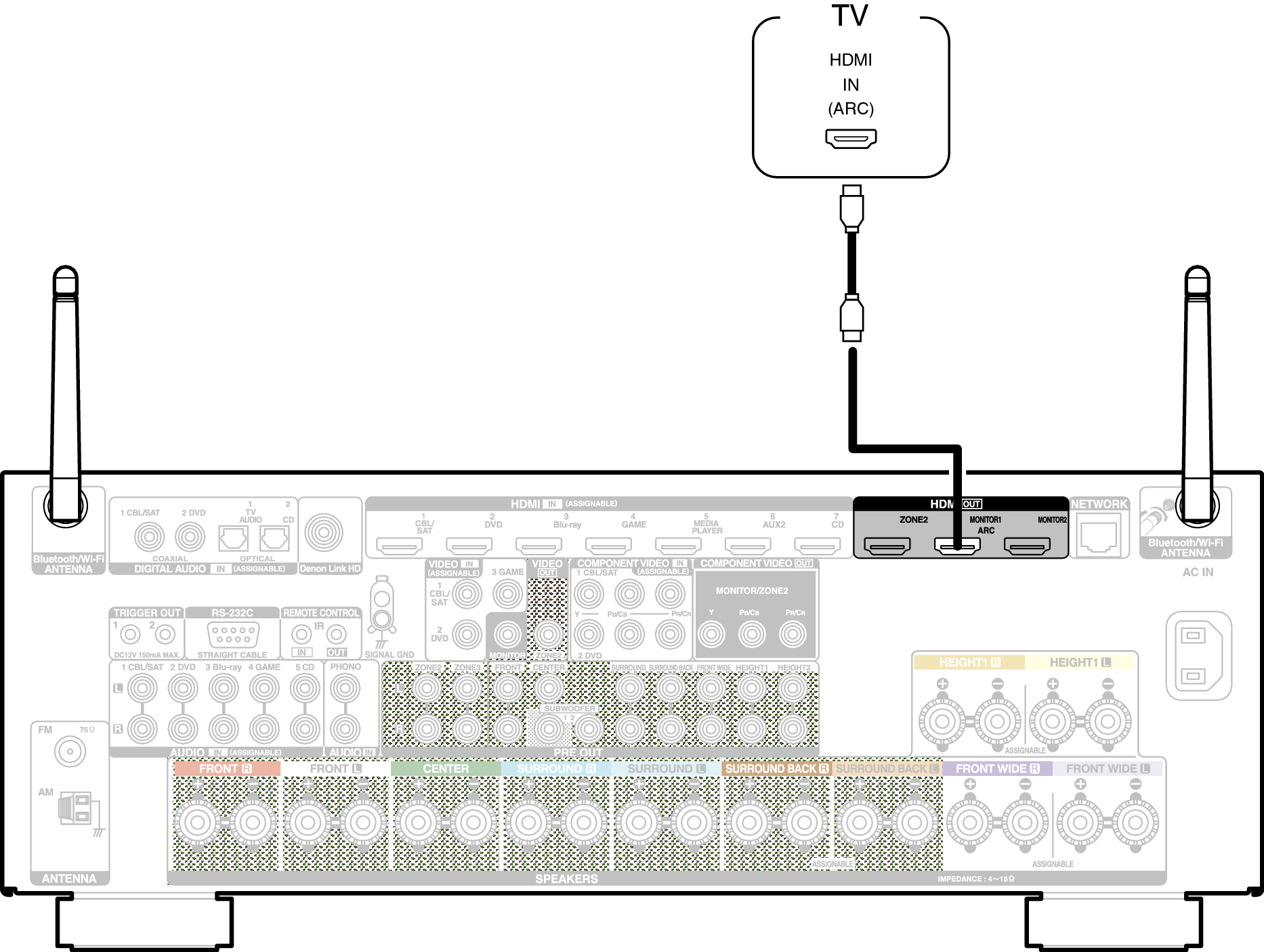 Conne HDMITV1 X4200E3